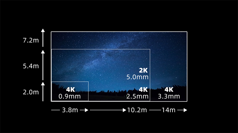 J9.COM第四款自主知识产权LED电影屏通过DCI认证